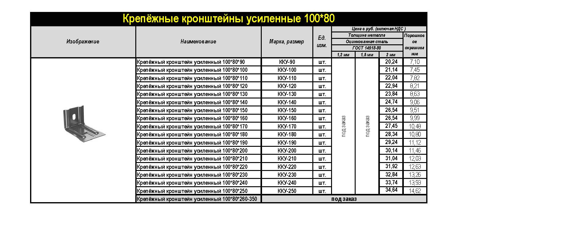 Румлес прайс лист